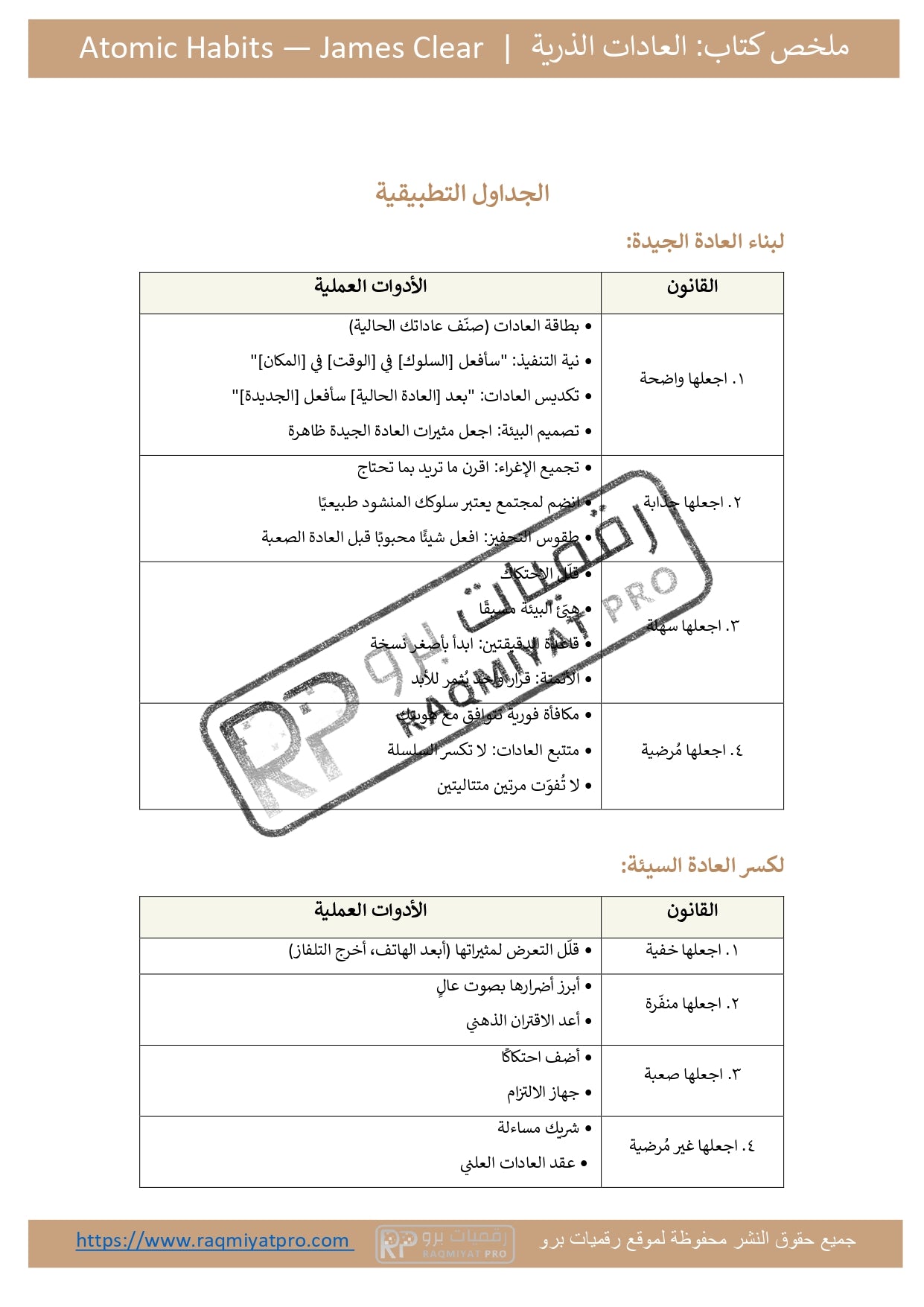 ملخص كتاب العادات الذرية | Atomic Habits — جيمس كلير